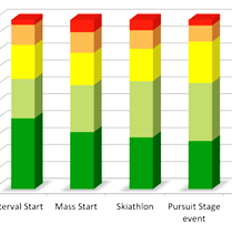 Competition Formats...